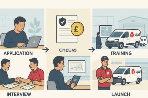 How to Apply for a DPD Franchise in the UK