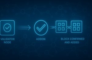 Confirmation on the Blockchain