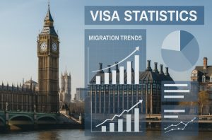 What Are the UK Entry Clearance Visa Applications in 2025