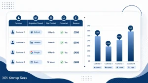 A simple spreadsheet or CRM can record