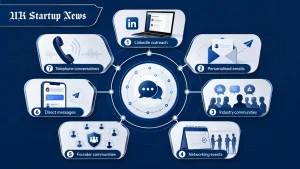 For B2B startups, this may involve